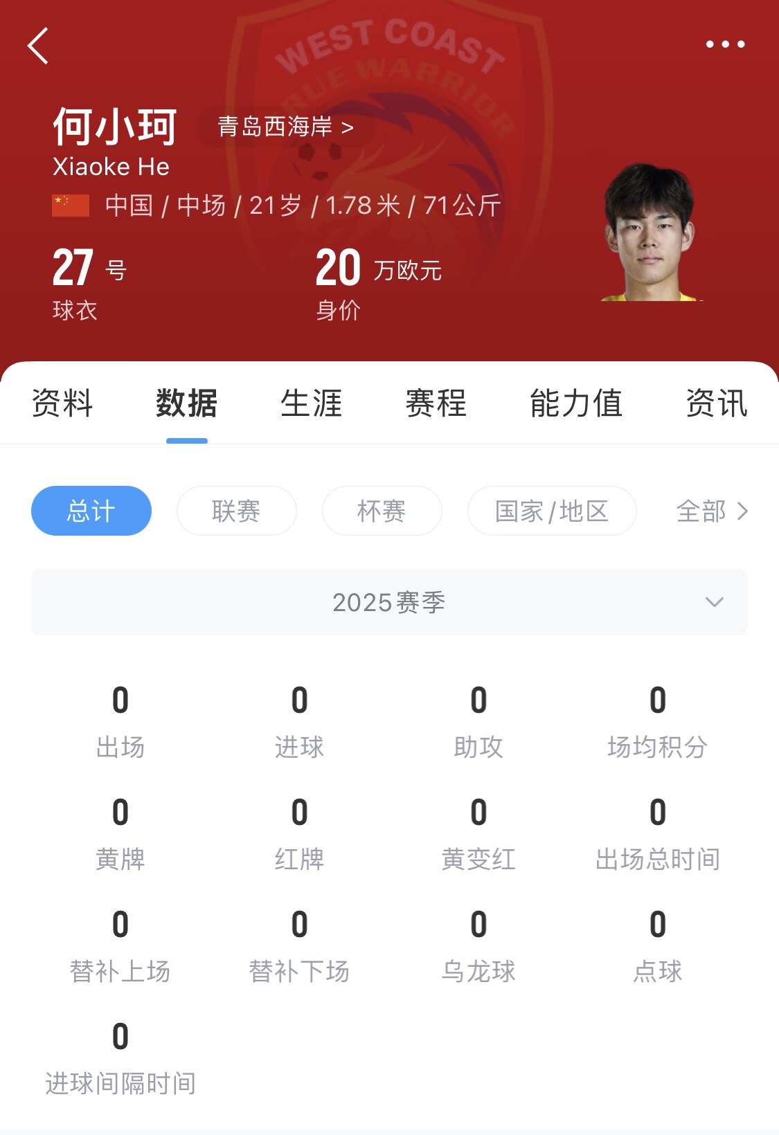  天赋难兑现？21岁何小珂中超前3轮0登场，出身泰山青训＆留洋多地